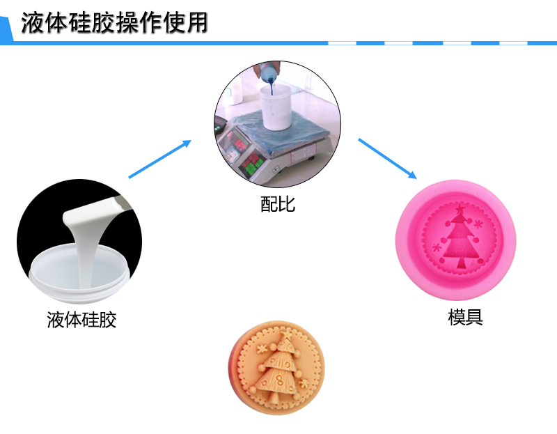 手工皂模具硅膠制作