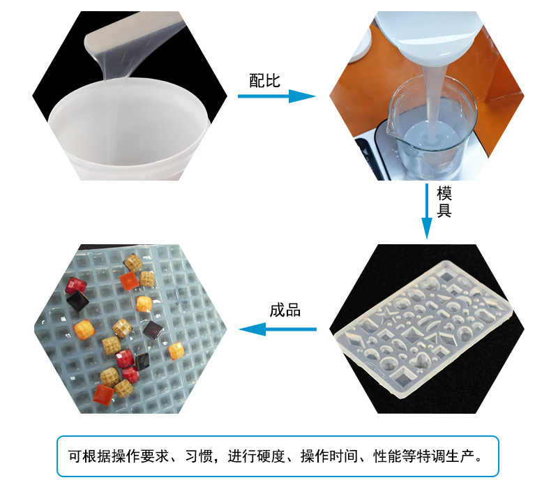 液態(tài)硅膠注射成型模具屬于什么模具？