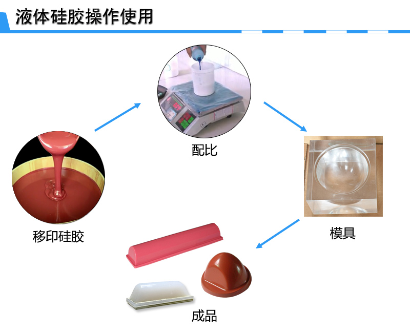 宏圖移印硅膠，您工廠的不二選擇！